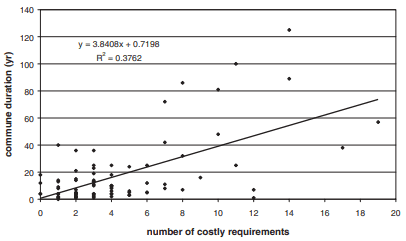 What do I think about network states?